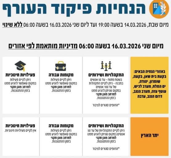 تمديد تعليمات الجبهة الداخلية حتى الإثنين: انتقال مناطق محددة لـ "اللون الأصفر" وعودة جزئية للتعليم