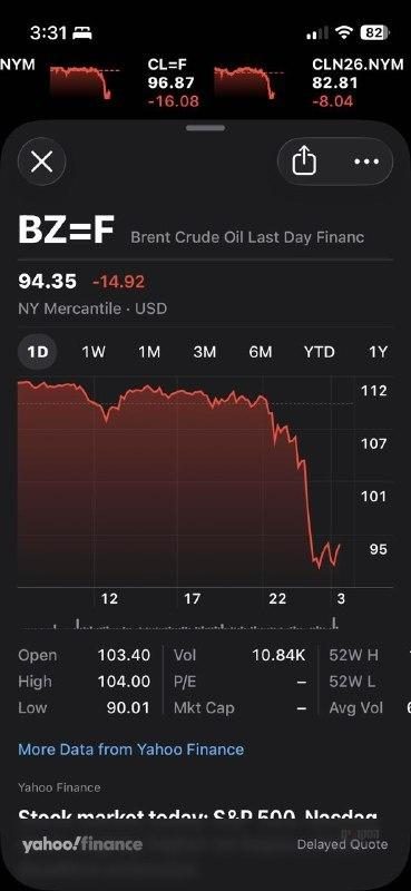 هبوط أسعار النفط الخام إلى نحو 95 دولارًا بعد الإعلان عن وقف إطلاق النار